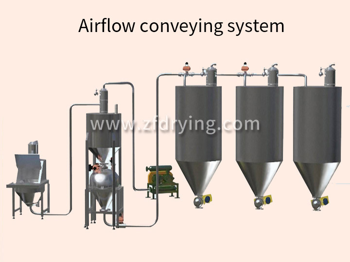 Pneumatic (Airflow) Conveying System