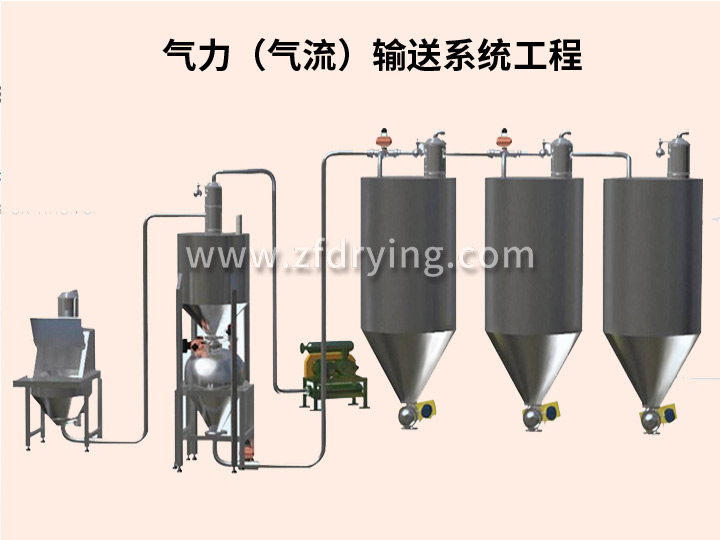 Pneumatic (Airflow) Conveying System